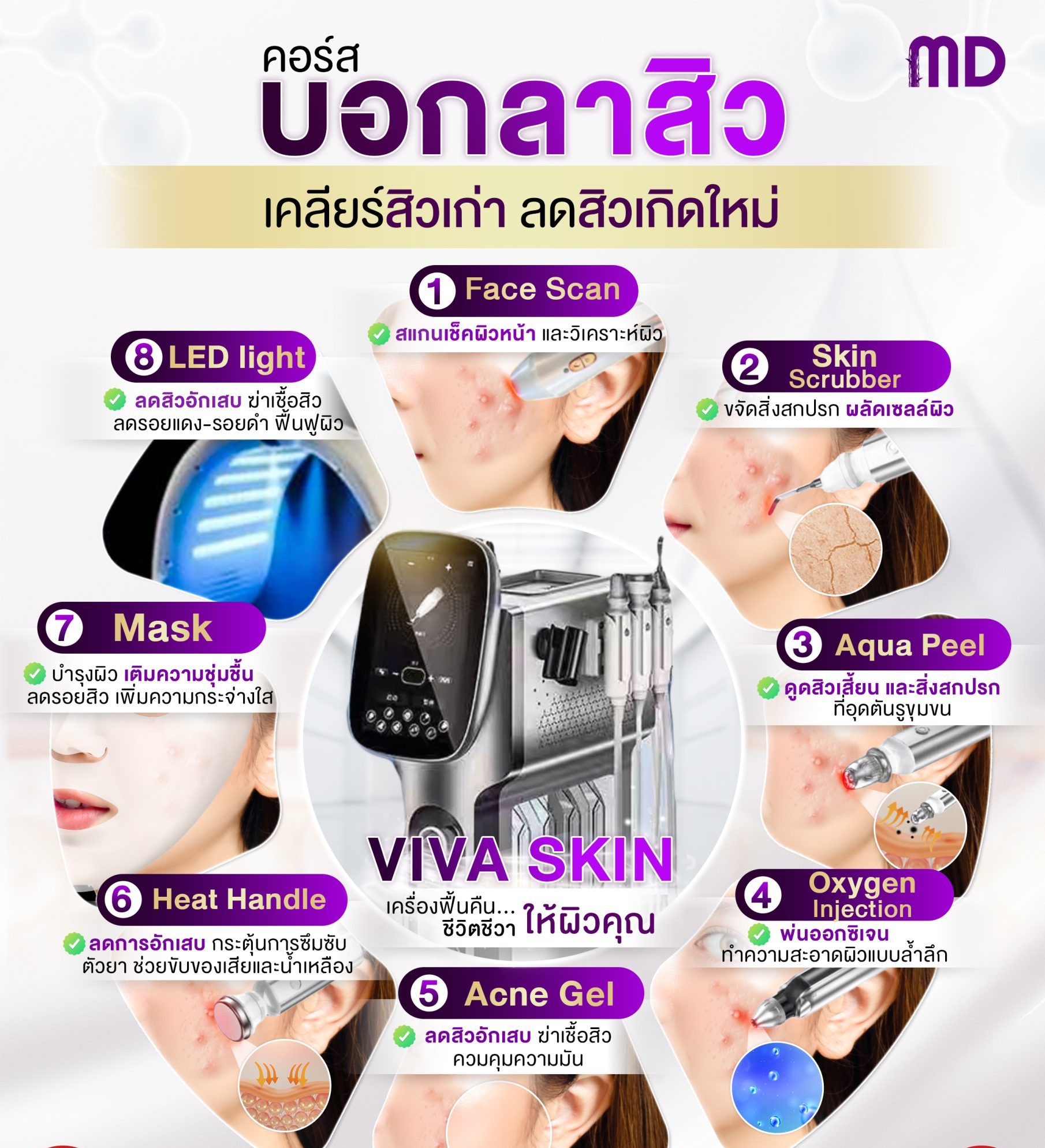 คอร์สรักษาสิว