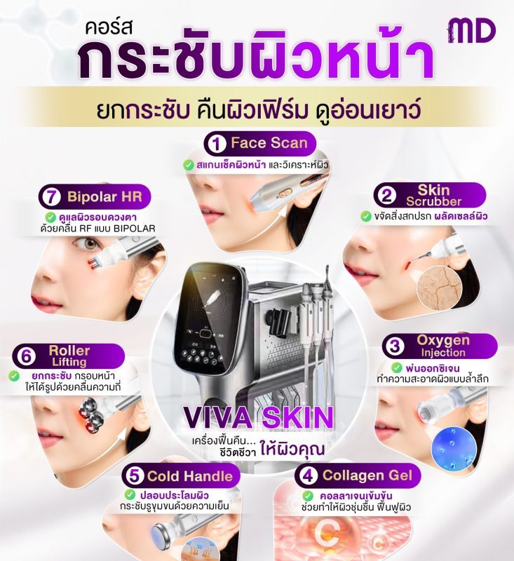 คอร์สยกกระชับผิวหน้า