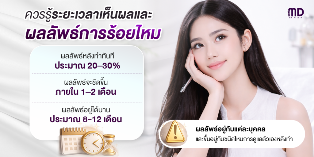 3. เข้าใจ Timeline ผลลัพธ์: ร้อยแล้วสวยตอนไหน?